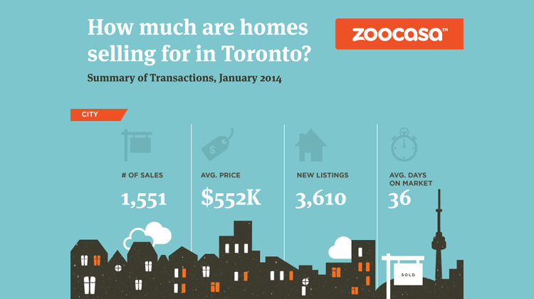 zoocasa